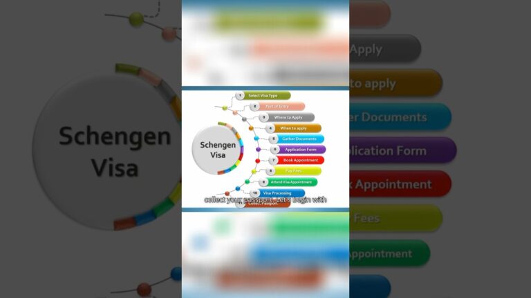Schengen Visa: Your Key to Europe in Easy Steps! #shorts #schengenvisa #shortvideo #short